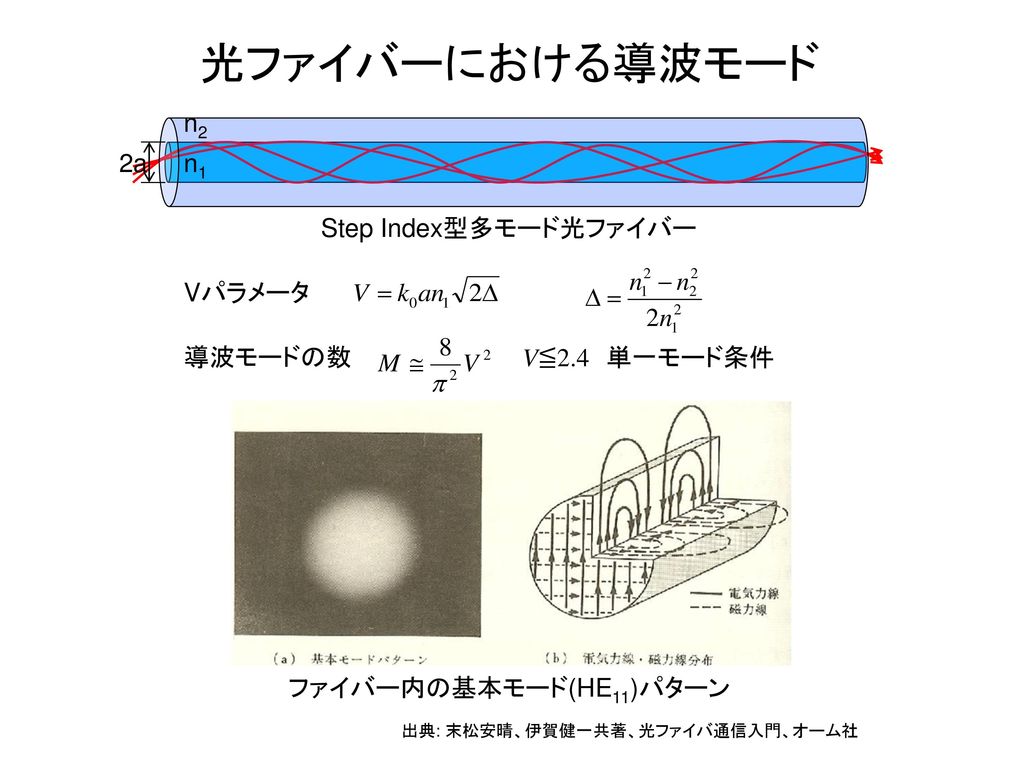 につき サンワサプライ 防水ロバスト光ファイバーケーブル シングル